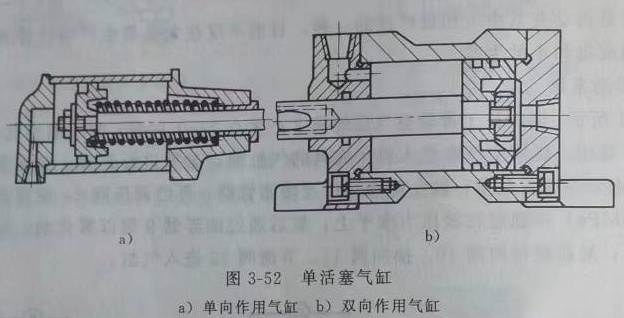 活塞式氣缸示意圖.jpg