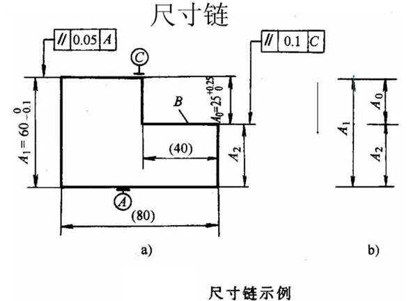 真空尺寸鏈的應(yīng)用.jpg