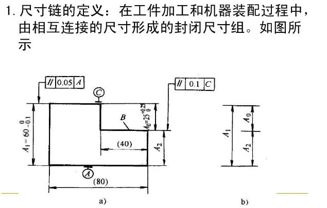 真空吸附輥表面處理及鍍層厚度工藝尺寸鏈.jpg