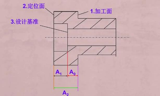 真空吸附輥表面處理工藝尺寸鏈.jpg