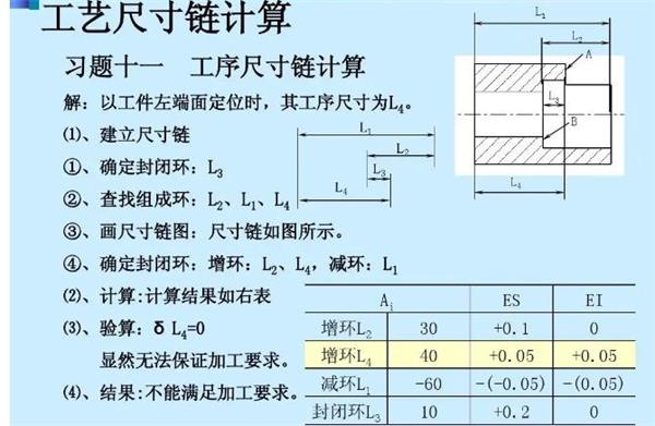 真空吸附輥工藝尺寸鏈的圖解跟蹤法和尺寸式法