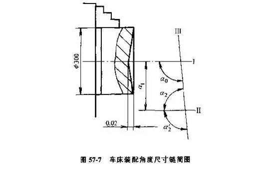 真空輥角度裝配尺寸鏈.jpg