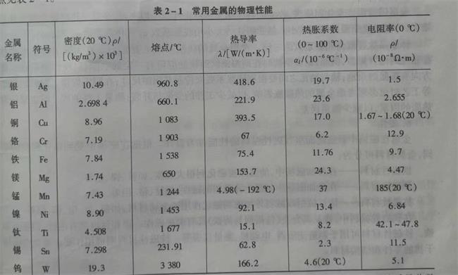 金屬物理特性對照表.jpg